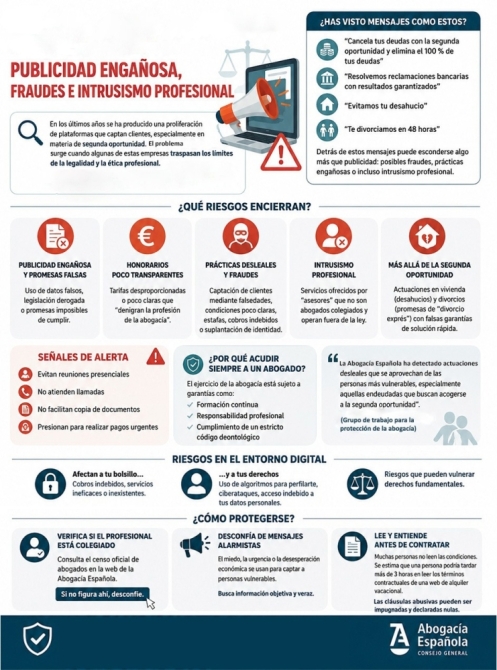 LA OTRA CARA DE LAS PLATAFORMAS DE SERVICIOS LEGALES: PUBLICIDAD ENGAÑOSA, FRAUDES E INTRUSISMO PROFESIONAL
